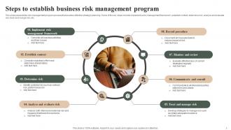 Risk Management Program Powerpoint Ppt Template Bundles Ideas Downloadable