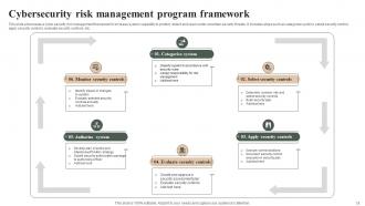 Risk Management Program Powerpoint Ppt Template Bundles Impressive Downloadable