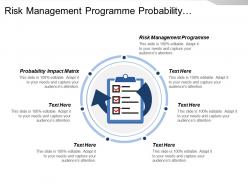 Risk Management Programme Probability Impact Matrix Bargaining Power Customers