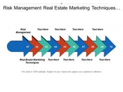 Risk management real estate marketing techniques economic development cpb