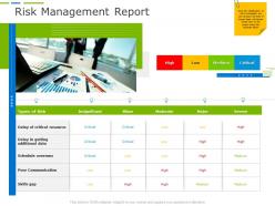 Risk management report business project planning ppt introduction