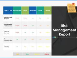Risk management report moderate ppt powerpoint presentation icon layout