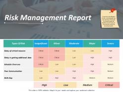 Risk Management Report Ppt Inspiration Picture