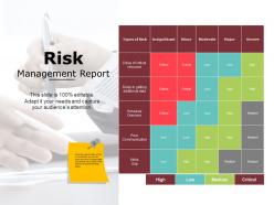 Risk management report ppt powerpoint presentation gallery skills