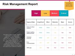 Risk Management Report Presentation Visuals