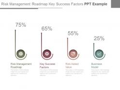 Risk Management Roadmap Key Success Factors Ppt Example