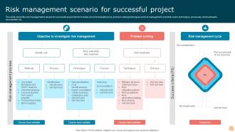 Risk Management Scenario For Successful Project