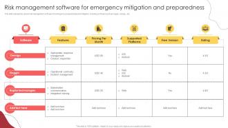 Risk Management Software For Emergency Mitigation And Preparedness