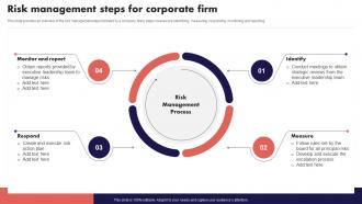 Risk Management Steps For Corporate Firm Risk Management And Mitigation