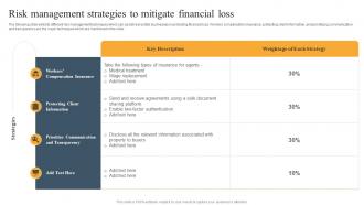 Risk Management Strategies To Mitigate Financial Risk Mitigation Techniques For Real Estate Firm