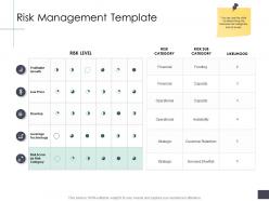 Risk management template business analysi overview ppt guidelines