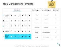 Risk management template business operations management ppt infographics