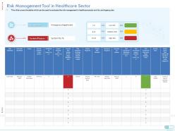 Risk management tool in healthcare sector systemprocess ppt aids