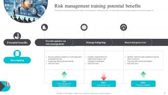 Risk Management Training Powerpoint Ppt Template Bundles Appealing Designed