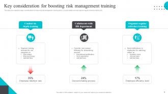 Risk Management Training Powerpoint Ppt Template Bundles Multipurpose Designed
