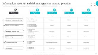 Risk Management Training Powerpoint Ppt Template Bundles Image Professional