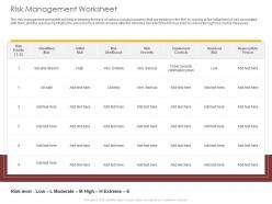 Risk Management Worksheet Controls Ppt Powerpoint Presentation Gallery Portfolio