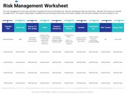 Risk Management Worksheet Potential Tasks Prioritization Process Ppt Summary