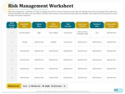 Risk management worksheet security breach ppt powerpoint outline