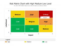 Risk matrix chart with high medium low level