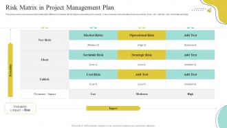 Risk Matrix In Project Management Plan