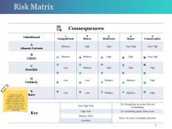 Risk matrix powerpoint slide design templates