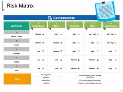 Risk matrix presentation images