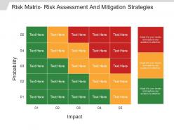 Risk matrix risk assessment and mitigation strategies presentation diagrams