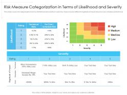 Risk measure categorization in terms of likelihood and severity