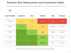 Risk measure categorization marketing dashboard investment portfolio measurement