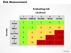 Risk measurement powerpoint presentation slide template