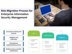 Risk migration process for enterprise information security management