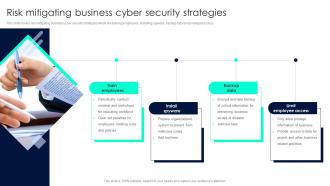Risk Mitigating Business Cyber Security Strategies
