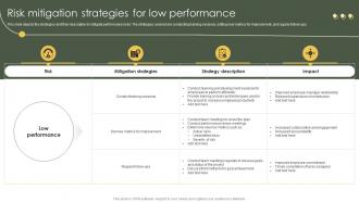 Risk Mitigation And Management Plan For Project Risk Mitigation Strategies For Low Performance