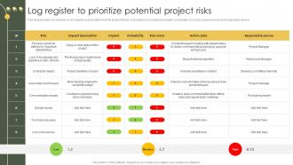 Risk Mitigation And Management Plan Log Register To Prioritize Potential Project Risks