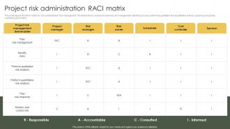 Risk Mitigation And Management Plan Project Risk Administration RACI Matrix