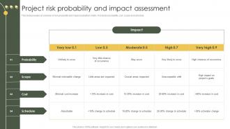 Risk Mitigation And Management Plan Project Risk Probability And Impact Assessment