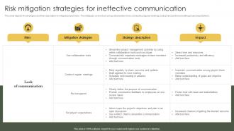 Risk Mitigation And Management Plan Risk Mitigation Strategies For Ineffective Communication