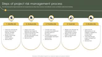Risk Mitigation And Management Plan Steps Of Project Risk Management Process