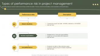 Risk Mitigation And Management Plan Types Of Performance Risk In Project Management