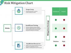 Risk mitigation chart powerpoint slide backgrounds