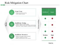 Risk Mitigation Chart Powerpoint Slide Presentation Tips