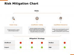 Risk Mitigation Chart Resources H167 Ppt Powerpoint Presentation Show Example File
