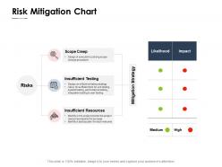 Risk Mitigation Chart Resources Ppt Powerpoint Presentation Pictures Example