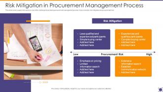 Risk Mitigation In Procurement Management Process