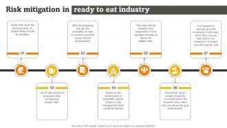 Risk Mitigation In Ready To Eat Industry Rte Food Industry Report Part 1