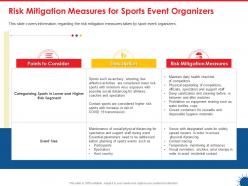 Risk mitigation measures for sports event organizers ppt powerpoint gallery