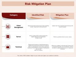 Risk mitigation plan bootstrap web check ppt powerpoint presentation professional