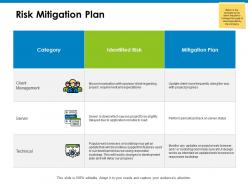Risk mitigation plan category ppt powerpoint presentation icon aids
