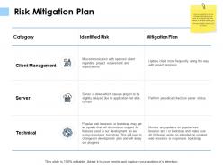 Risk Mitigation Plan Client Management K118 Ppt Powerpoint Presentation File Inspiration